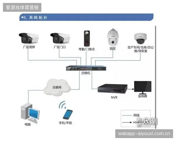 近八成远程制作方案通过协议分层将项目综合生产成本压缩了三成以上