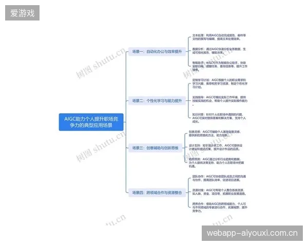 赛事运营从单一展台陈列转型全链路场景消费体验竞争